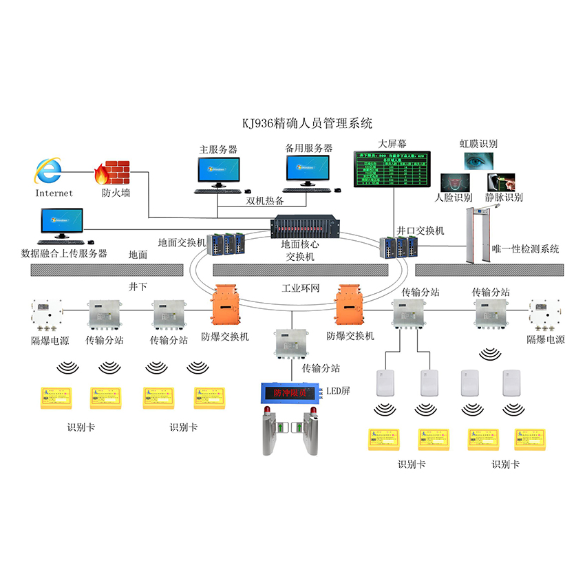 <b>KJ936礦用人員精確定位系統</b>